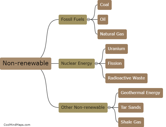 What are non-renewable energy sources?