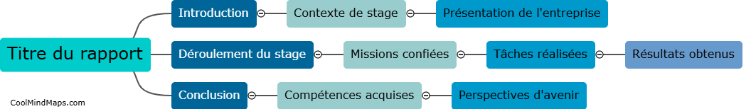 Comment structurer un rapport de stage ?