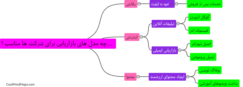 چه مدل های بازاریابی برای شرکت ها مناسب است؟