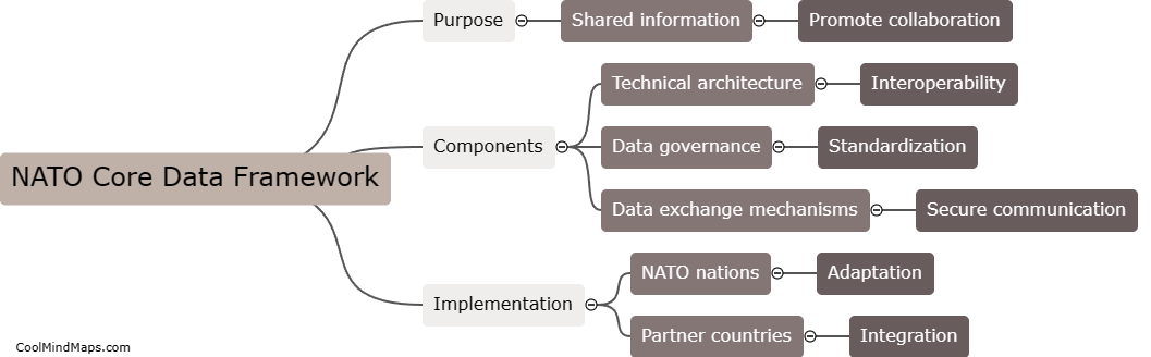 How does NATO Core Data Framework work?