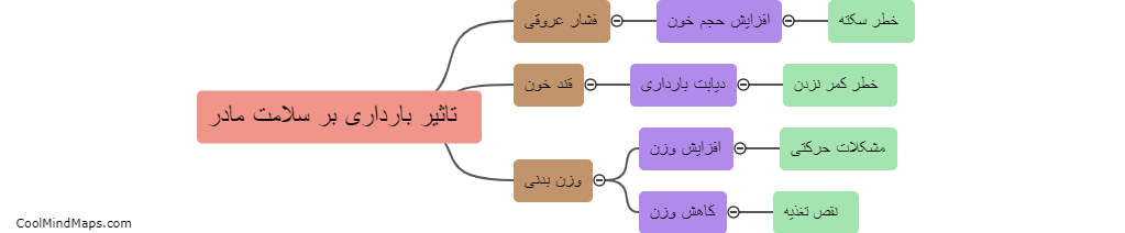 تاثیر بارداری بر سلامت مادر