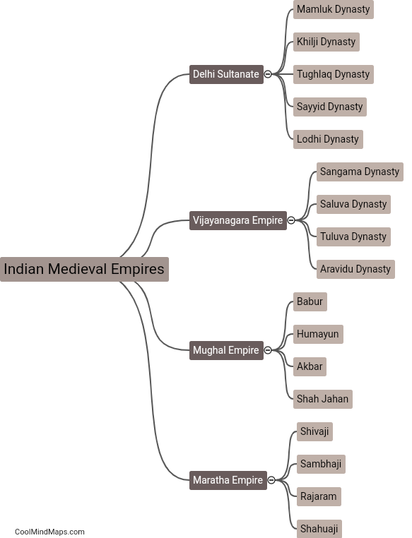 What were the major empires in Indian medieval history?