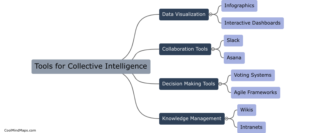 What are some effective tools to improve collective intelligence?