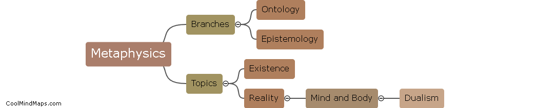 What is the study of metaphysics?