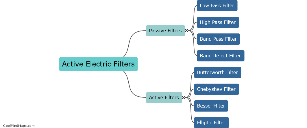 What are the different types of active electric filters?