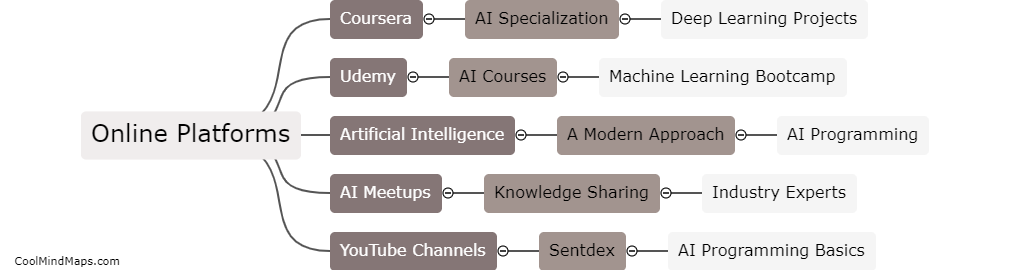 What resources are available for learning AI?