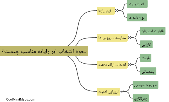 نحوه انتخاب ابر رایانه مناسب چیست؟