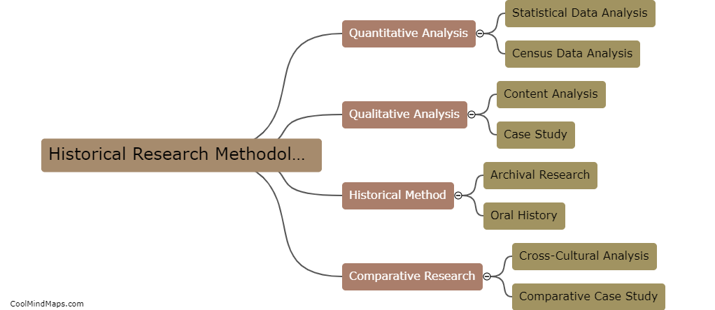 What are the different historical research methodologies?