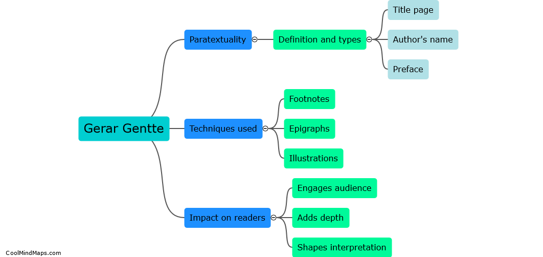 How does Gerar Gentte explore paratextuality?