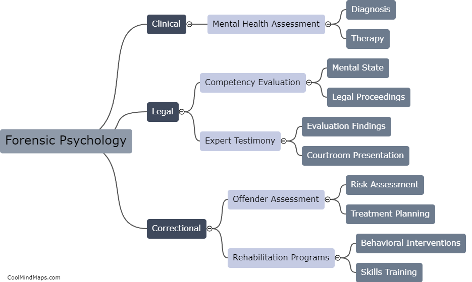 What are the domains of forensic psychology?