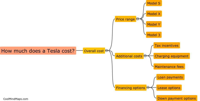 How much does a Tesla cost?