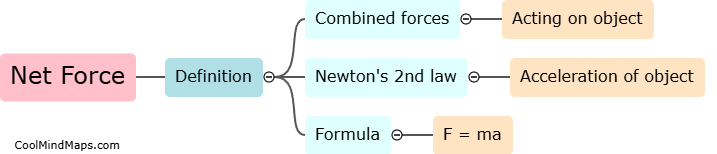 What is net force?