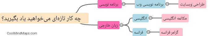 چه کار تازه‌ای می‌خواهید یاد بگیرید؟