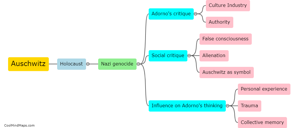 How does Auschwitz relate to Theodor Adorno's writings?