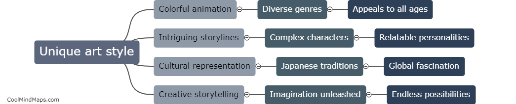 Why is anime popular worldwide?