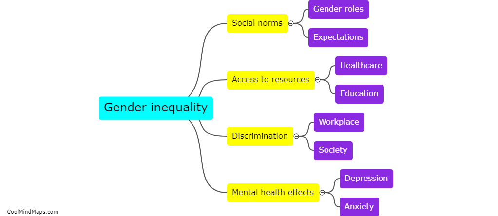 How does gender inequality affect mental health?