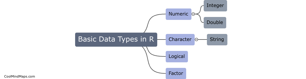 What are the basic data types in R?