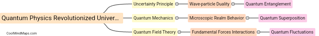 How has quantum physics revolutionized our understanding of the universe?