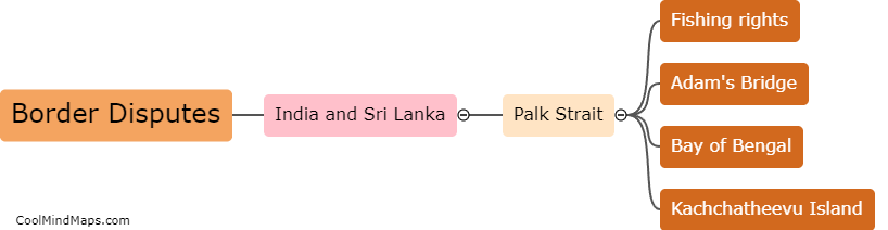 What are the current border disputes between India and Sri Lanka?
