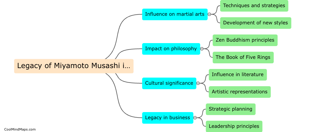 What is the legacy of Miyamoto Musashi in modern times?