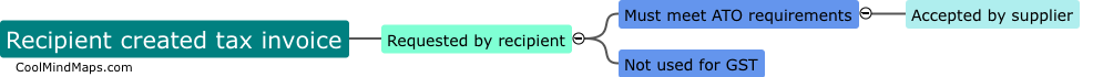 What is a recipient created tax invoice?