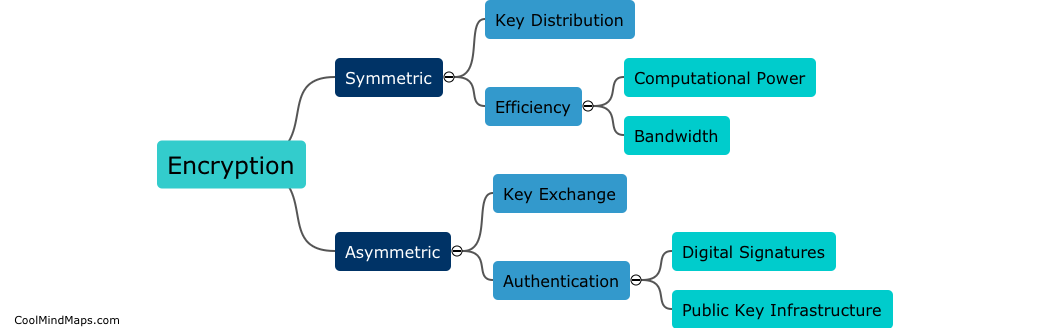 In what situations is symmetric or asymmetric encryption more suitable?