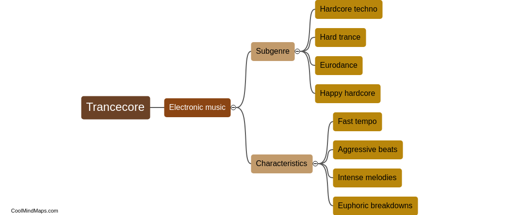 What is trancecore?
