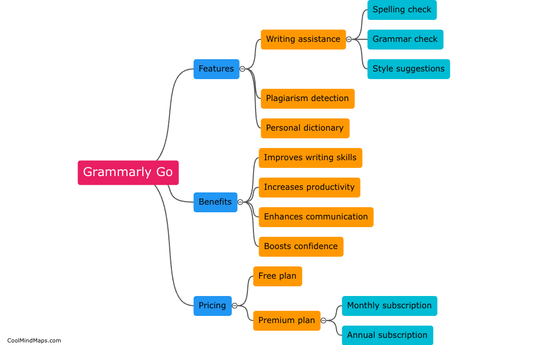 What is Grammarly Go?