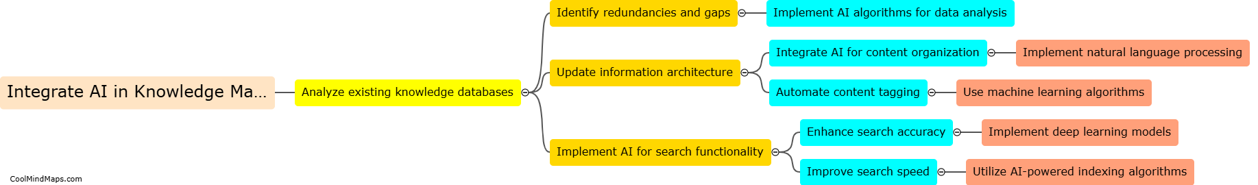 How to integrate AI into knowledge management systems?