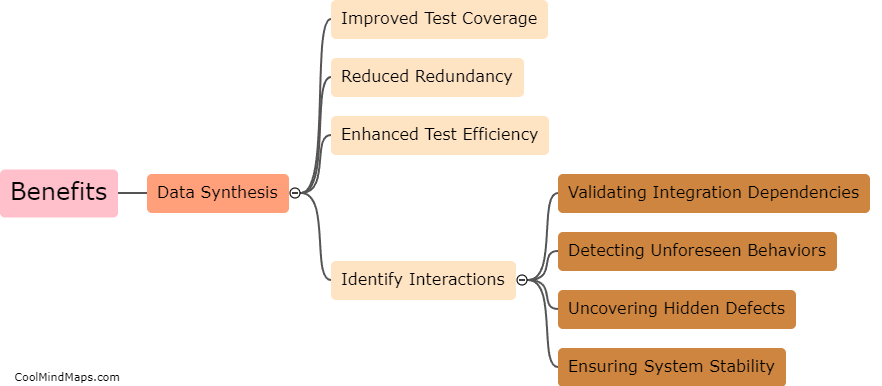 What are the benefits of data synthesis in testing?