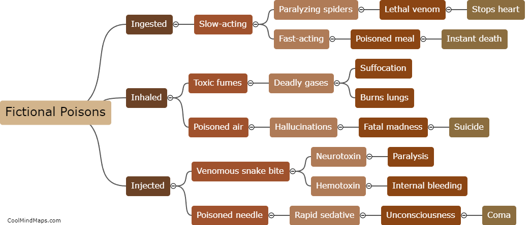 How do fictional poisons work in different stories?