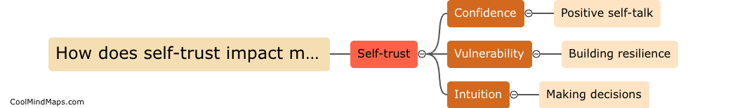 How does self-trust impact mental well-being?