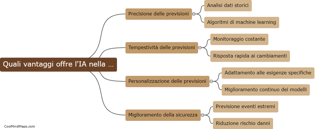 Quali vantaggi offre l'IA nella previsione meteorologica?