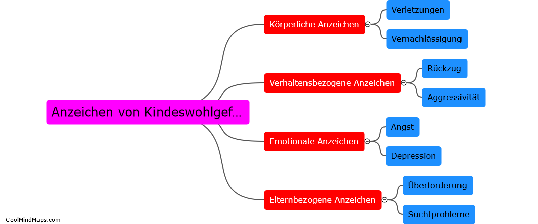 Was sind Anzeichen von Kindeswohlgefährdung?