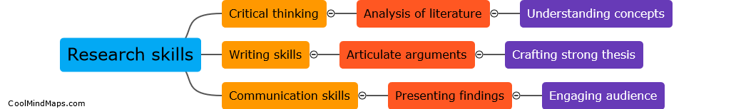 What skills are necessary for conducting research in humanities?