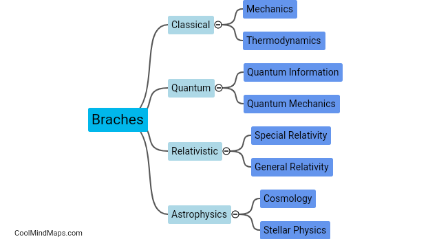 How do the branches of physics differ from each other?