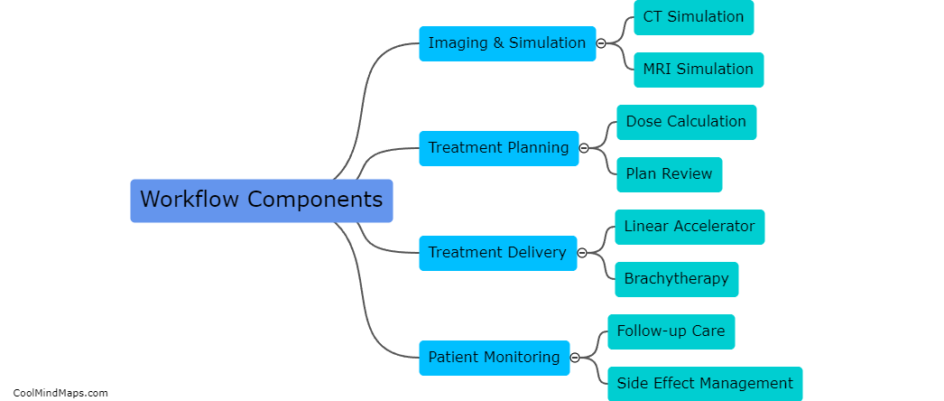 Components of radiotherapy workflow