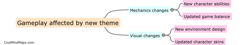 How has the gameplay been affected by the new theme?
