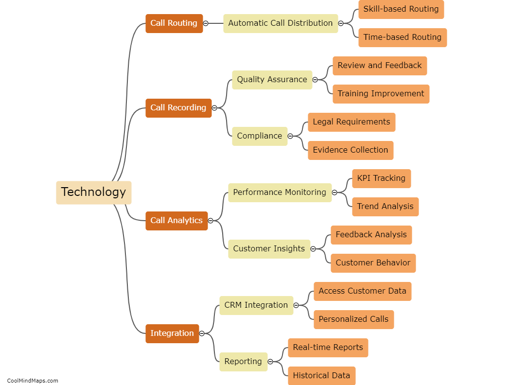 How can technology assist in consolidating calls efficiently?