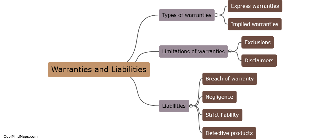 What are the necessary clauses for warranties and liabilities?