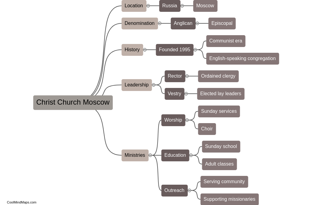 What is Christ Church Moscow?