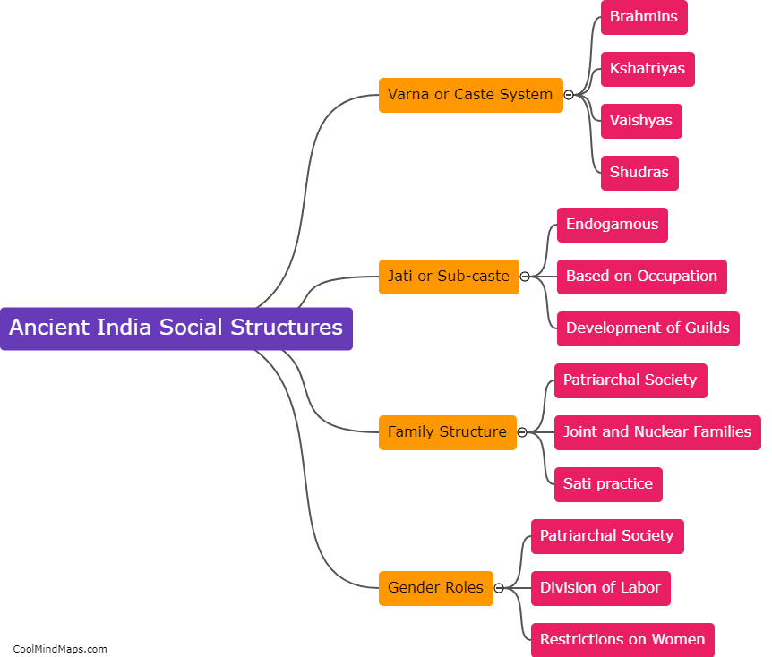 What were the social structures in ancient India?