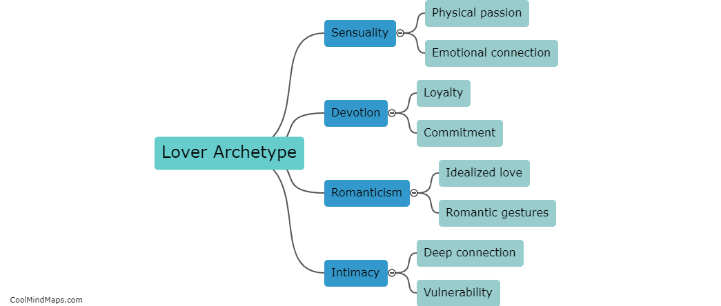 What are the qualities of the Lover archetype?