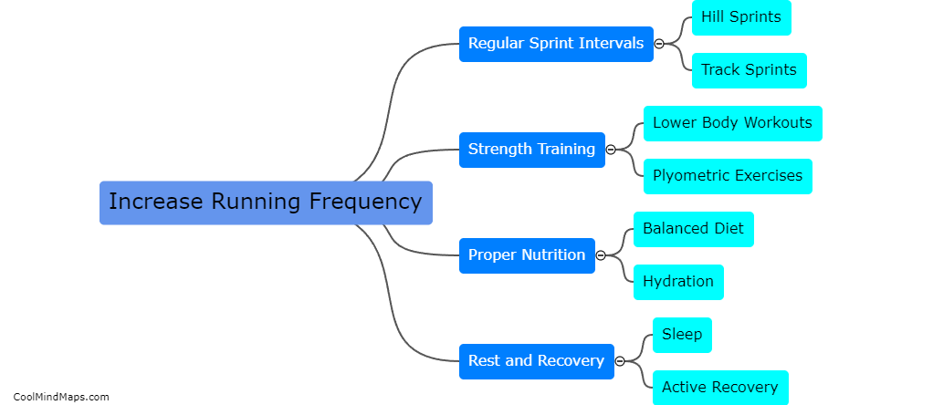 How can I improve my running speed?