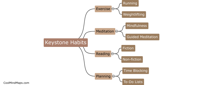 What are examples of keystone habits?