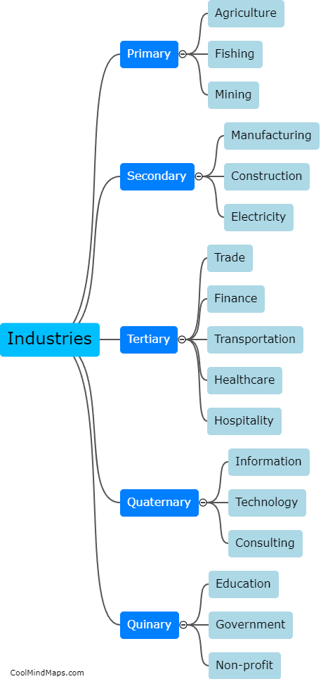 What are different industries?