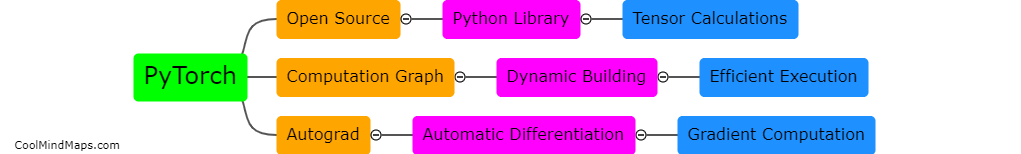 What is pytorch?