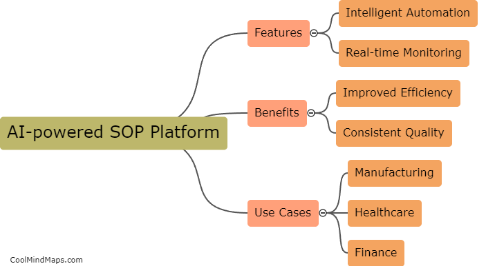 What is an ai-powered SOP platform?