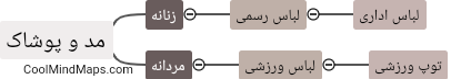 چه انواع شاخه های مد و پوشاک وجود دارد؟