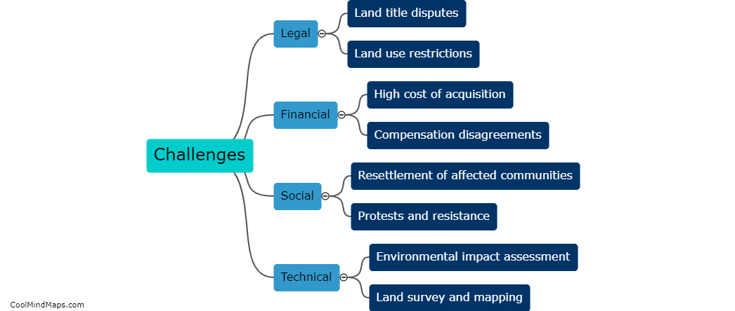 What are the challenges faced in land acquisition for infrastructure?